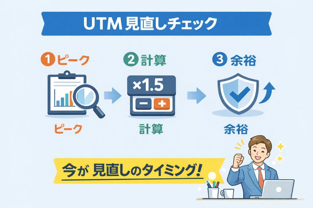 UTM見直しチェック