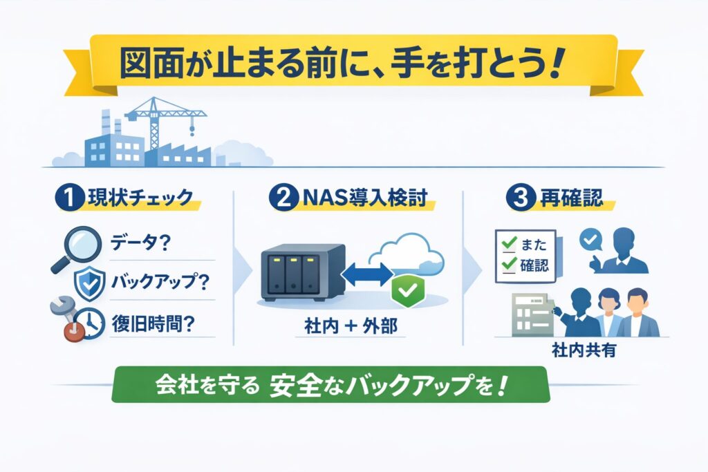 図面が止まる前に手を打とう