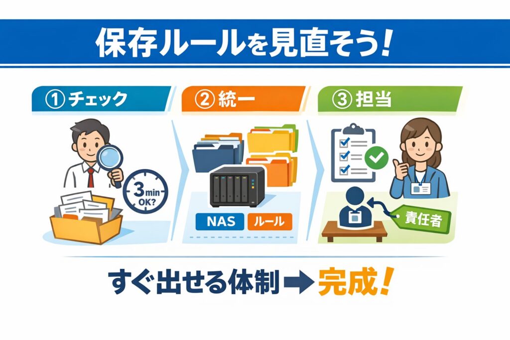 保存ルールを見直そう