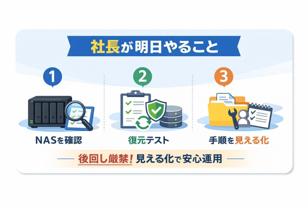 見える化で安心運用