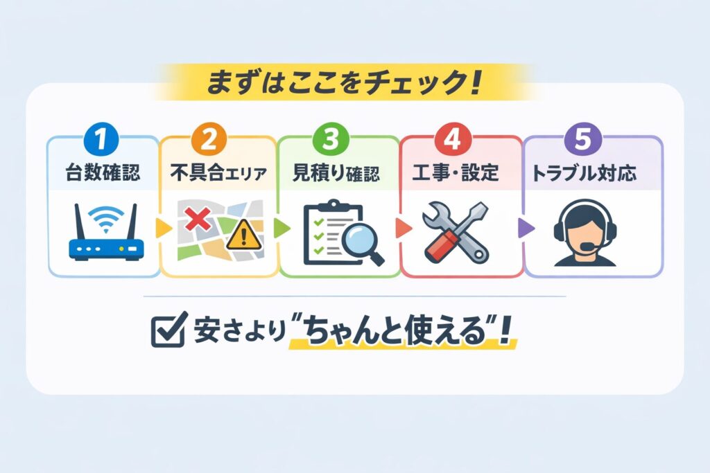 安さよりちゃんと使える