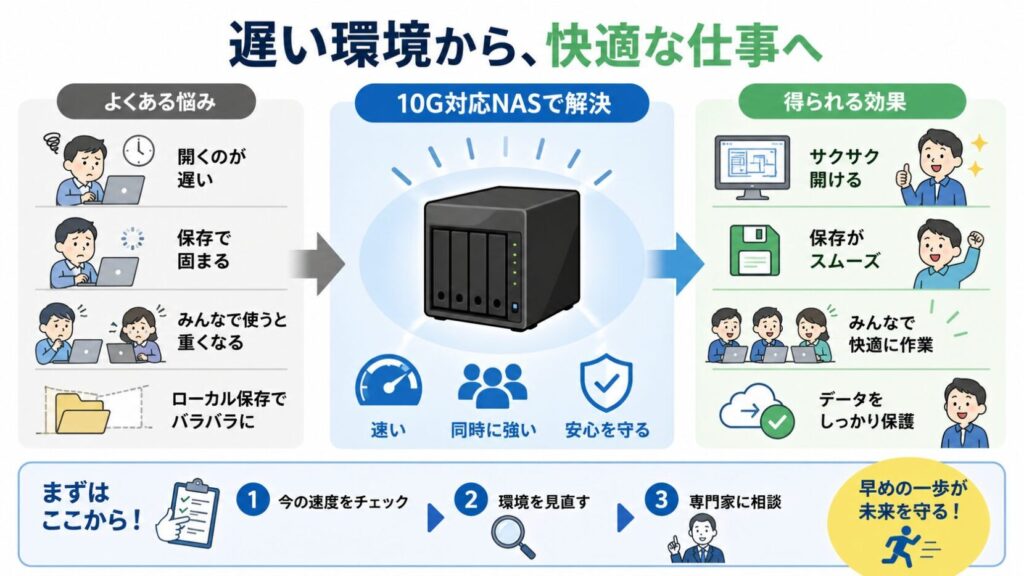 遅い環境から、快適な仕事へ