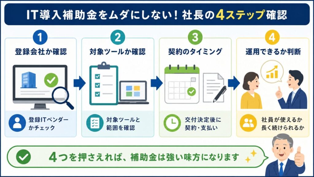 IT導入補助金を無駄にしないための4ステップ確認