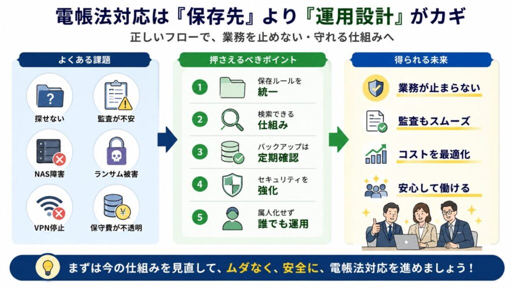 電帳法対応の運用設計ポイント

