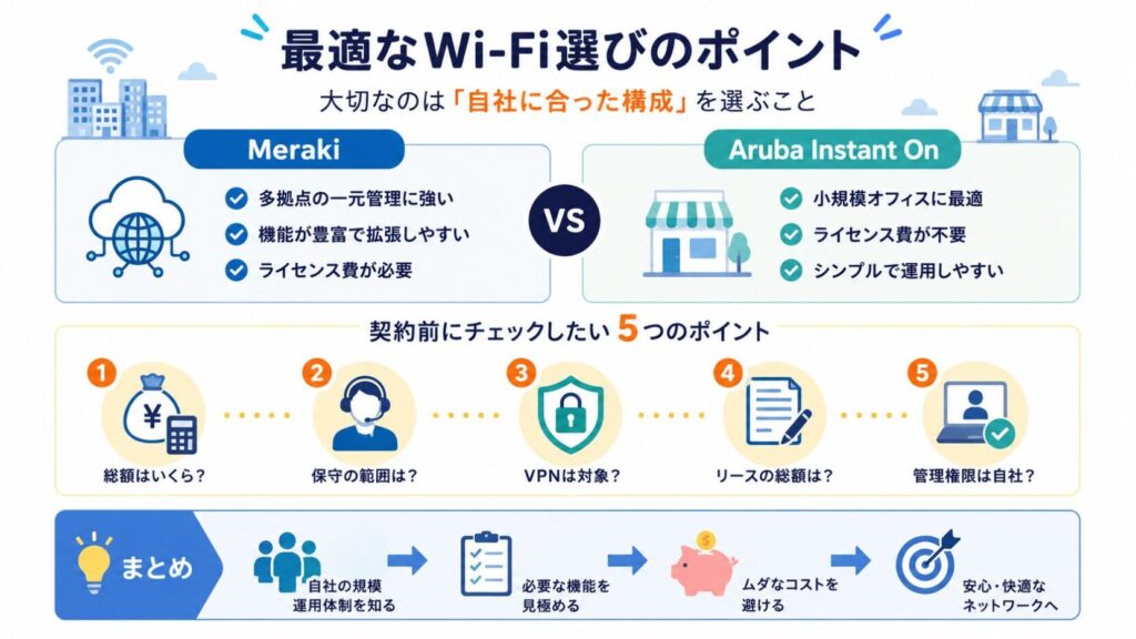 最適なWi-Fi選びガイド