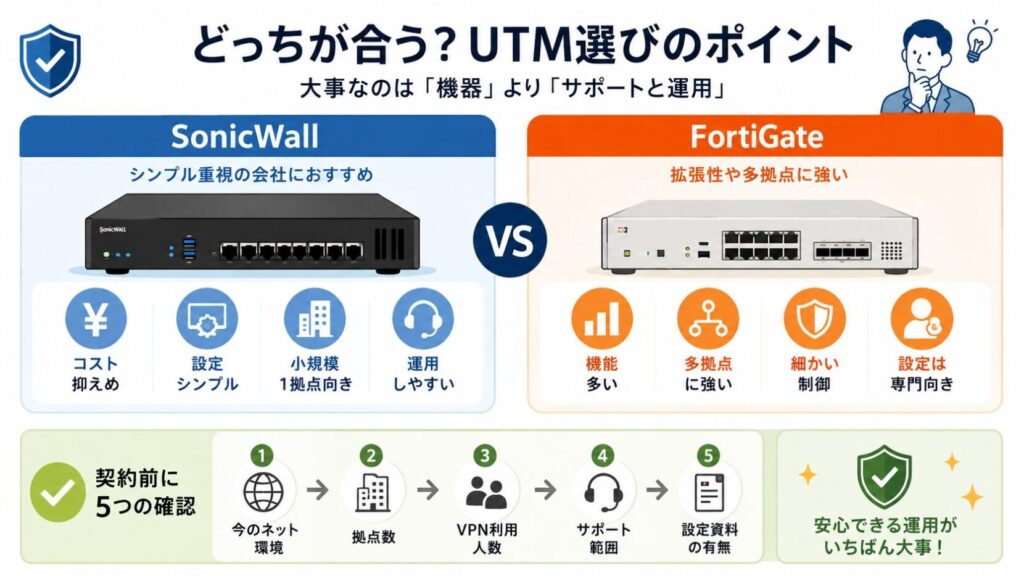 UTM選びの比較ガイド