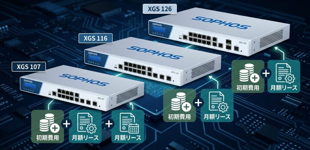 Sophos（ソフォス）の価格相場と導入費用