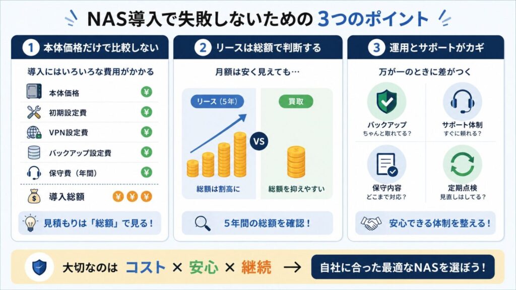 NAS導入の選び方ガイド

