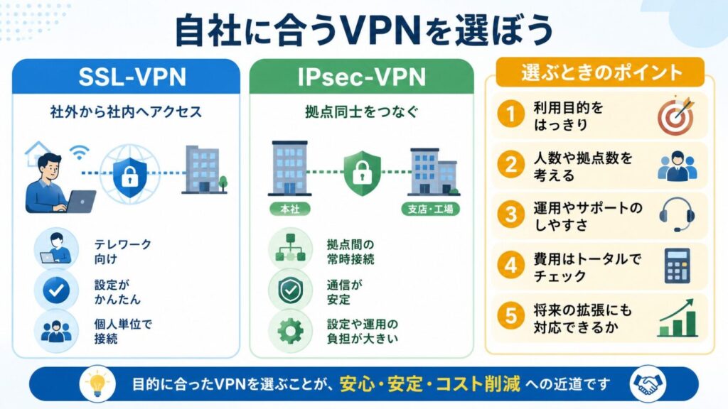 自社に合ったVPN選びガイド
