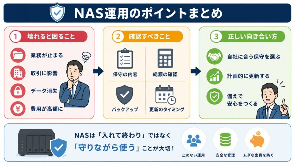NAS運用の最適アプローチまとめ