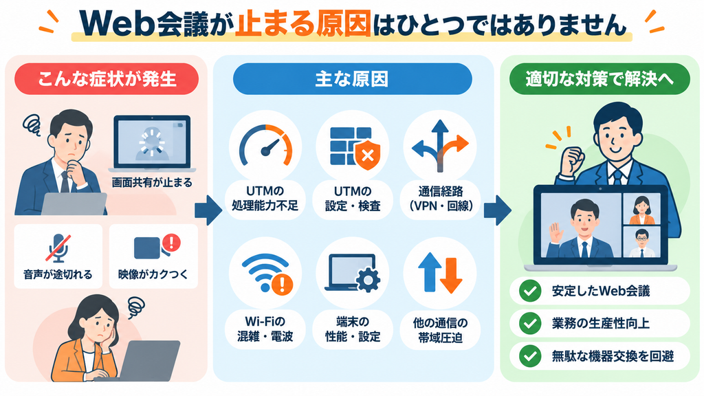 Web会議トラブル解決ガイド